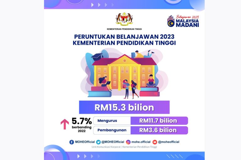 Transformasi pendidikan tinggi negara mendapat sokongan dalam Belanjawan 2023