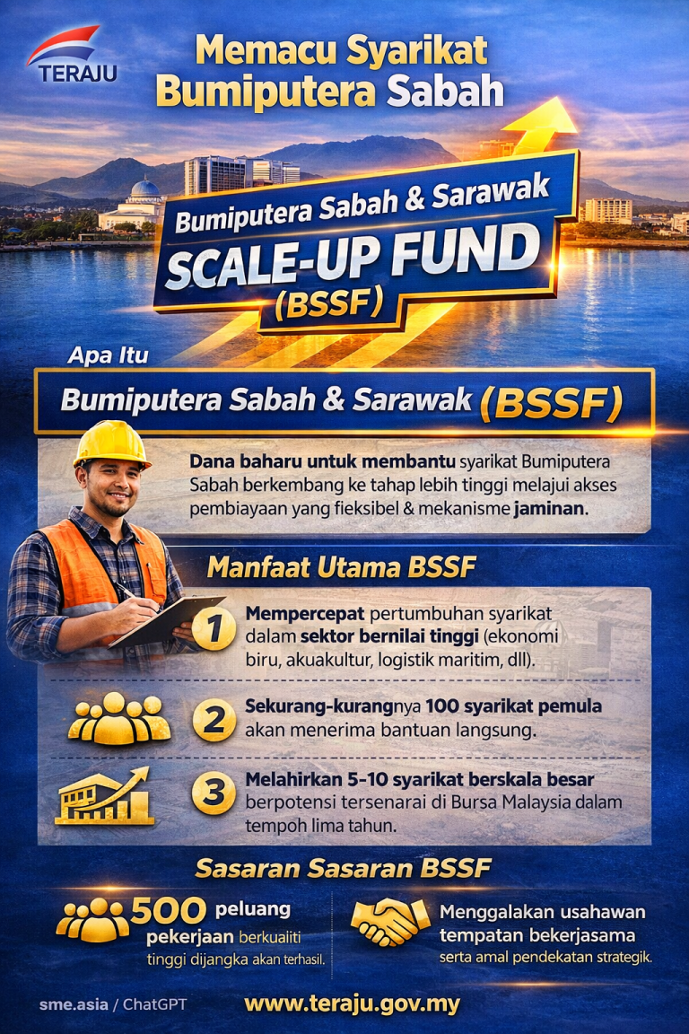 TERAJU Lancar Dana Baharu Percepat Syarikat Bumiputera Sabah